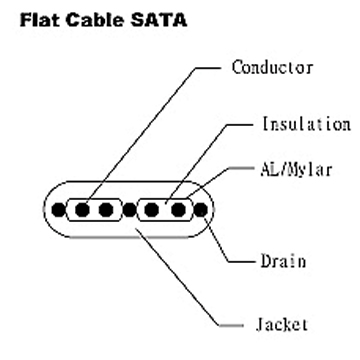 Flat Cable - SATA Flat Cable - SATA